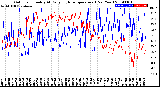 Milwaukee Weather Outdoor Humidity<br>At Daily High<br>Temperature<br>(Past Year)