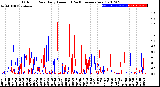 Milwaukee Weather Outdoor Rain<br>Daily Amount<br>(Past/Previous Year)