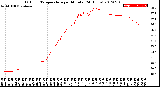 Milwaukee Weather Outdoor Temperature<br>per Minute<br>(24 Hours)