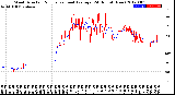 Milwaukee Weather Wind Direction<br>Normalized and Average<br>(24 Hours) (New)