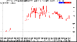 Milwaukee Weather Wind Direction<br>Normalized and Median<br>(24 Hours) (New)