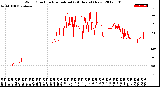 Milwaukee Weather Wind Direction<br>Normalized<br>(24 Hours) (New)