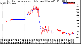 Milwaukee Weather Wind Direction<br>Normalized and Average<br>(24 Hours) (Old)