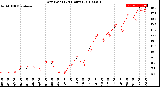 Milwaukee Weather Dew Point<br>(24 Hours)