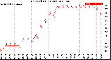 Milwaukee Weather Heat Index<br>(24 Hours)