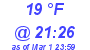 Milwaukee Weather Dewpoint High High Today