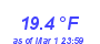 Milwaukee Weather Temperature Low Month