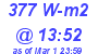 Milwaukee Weather Solar Radiation High Today