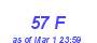 Milwaukee Weather THSW Index High Year