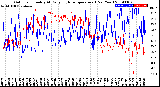 Milwaukee Weather Outdoor Humidity<br>At Daily High<br>Temperature<br>(Past Year)