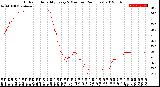 Milwaukee Weather Outdoor Humidity<br>Every 5 Minutes<br>(24 Hours)