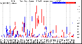 Milwaukee Weather Outdoor Rain<br>Daily Amount<br>(Past/Previous Year)