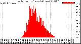 Milwaukee Weather Solar Radiation<br>per Minute<br>(24 Hours)