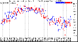 Milwaukee Weather Outdoor Temperature<br>Daily High<br>(Past/Previous Year)