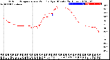 Milwaukee Weather Outdoor Temperature<br>vs Wind Chill<br>per Minute<br>(24 Hours)