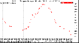 Milwaukee Weather Outdoor Temperature<br>per Minute<br>(24 Hours)