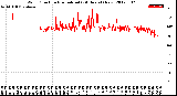 Milwaukee Weather Wind Direction<br>Normalized<br>(24 Hours) (New)