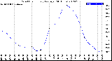 Milwaukee Weather Wind Chill<br>Hourly Average<br>(24 Hours)