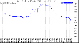 Milwaukee Weather Wind Chill<br>per Minute<br>(24 Hours)