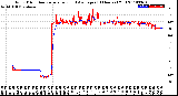 Milwaukee Weather Wind Direction<br>Normalized and Average<br>(24 Hours) (Old)