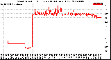 Milwaukee Weather Wind Direction<br>Normalized<br>(24 Hours) (Old)