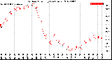 Milwaukee Weather Outdoor Humidity<br>(24 Hours)