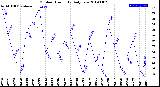 Milwaukee Weather Outdoor Humidity<br>Daily Low