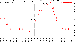 Milwaukee Weather Outdoor Temperature<br>per Hour<br>(24 Hours)