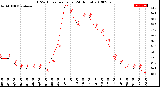 Milwaukee Weather THSW Index<br>per Hour<br>(24 Hours)