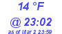 Milwaukee Weather Dewpoint High Low Today