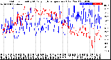 Milwaukee Weather Outdoor Humidity<br>At Daily High<br>Temperature<br>(Past Year)