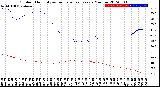 Milwaukee Weather Outdoor Humidity<br>vs Temperature<br>Every 5 Minutes