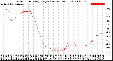 Milwaukee Weather Outdoor Humidity<br>Every 5 Minutes<br>(24 Hours)