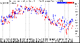 Milwaukee Weather Outdoor Temperature<br>Daily High<br>(Past/Previous Year)