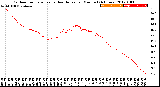 Milwaukee Weather Outdoor Temperature<br>vs Heat Index<br>per Minute<br>(24 Hours)