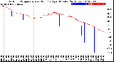 Milwaukee Weather Outdoor Temperature<br>vs Wind Chill<br>per Minute<br>(24 Hours)