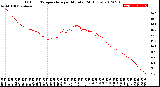 Milwaukee Weather Outdoor Temperature<br>per Minute<br>(24 Hours)