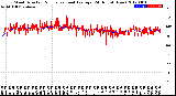 Milwaukee Weather Wind Direction<br>Normalized and Average<br>(24 Hours) (New)