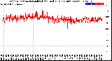 Milwaukee Weather Wind Direction<br>Normalized and Median<br>(24 Hours) (New)