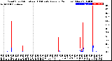 Milwaukee Weather Wind Speed<br>Actual and 10 Minute<br>Average<br>(24 Hours) (New)