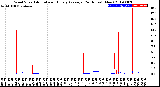 Milwaukee Weather Wind Speed<br>Actual and Hourly<br>Average<br>(24 Hours) (New)