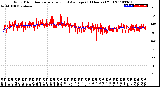 Milwaukee Weather Wind Direction<br>Normalized and Average<br>(24 Hours) (Old)