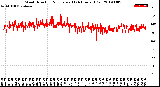 Milwaukee Weather Wind Direction<br>Normalized<br>(24 Hours) (Old)