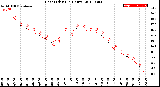 Milwaukee Weather Heat Index<br>(24 Hours)