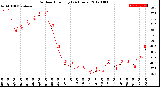 Milwaukee Weather Outdoor Humidity<br>(24 Hours)