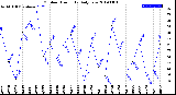 Milwaukee Weather Outdoor Humidity<br>Daily Low