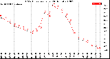 Milwaukee Weather THSW Index<br>per Hour<br>(24 Hours)