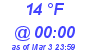 Milwaukee Weather Dewpoint High High Today
