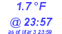 Milwaukee Weather Temperature Low Today