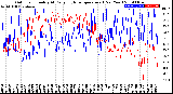 Milwaukee Weather Outdoor Humidity<br>At Daily High<br>Temperature<br>(Past Year)